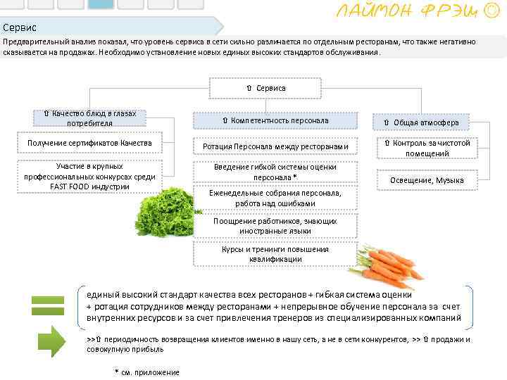 Сервис Предварительный анализ показал, что уровень сервиса в сети сильно различается по отдельным ресторанам,
