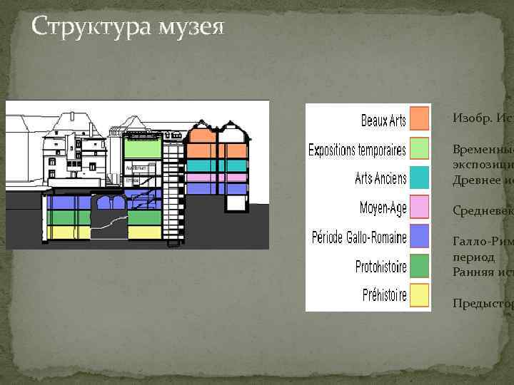 Структура музея Изобр. Иск Временные экспозици Древнее ис Средневек Галло-Рим период Ранняя ист Предыстор