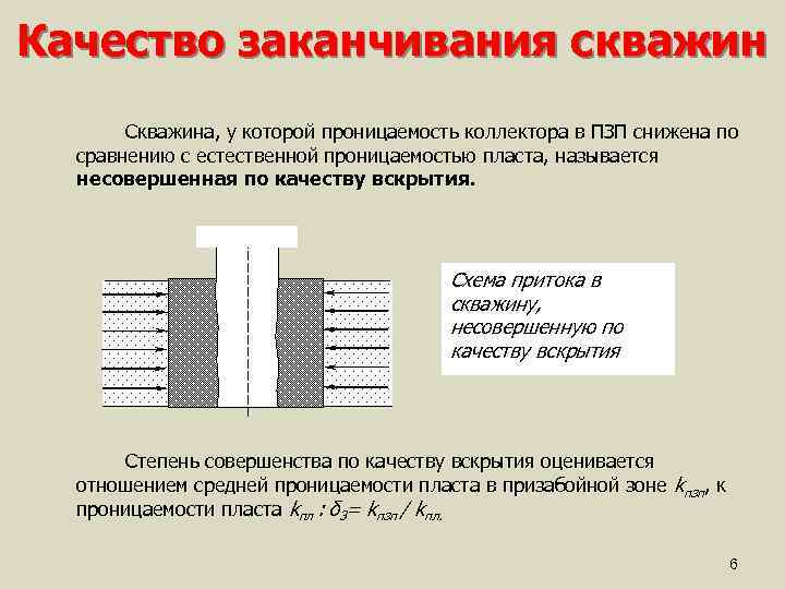 Качество заканчивания скважин Скважина, у которой проницаемость коллектора в ПЗП снижена по сравнению с