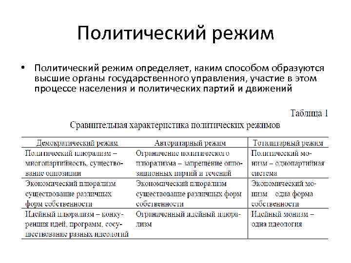 Политический режим • Политический режим определяет, каким способом образуются высшие органы государственного управления, участие