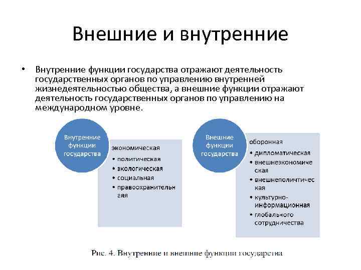 Характеристика основных внутренних функций современного российского государства