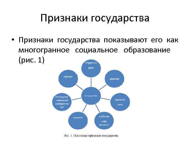 Признаки государства цивилизации