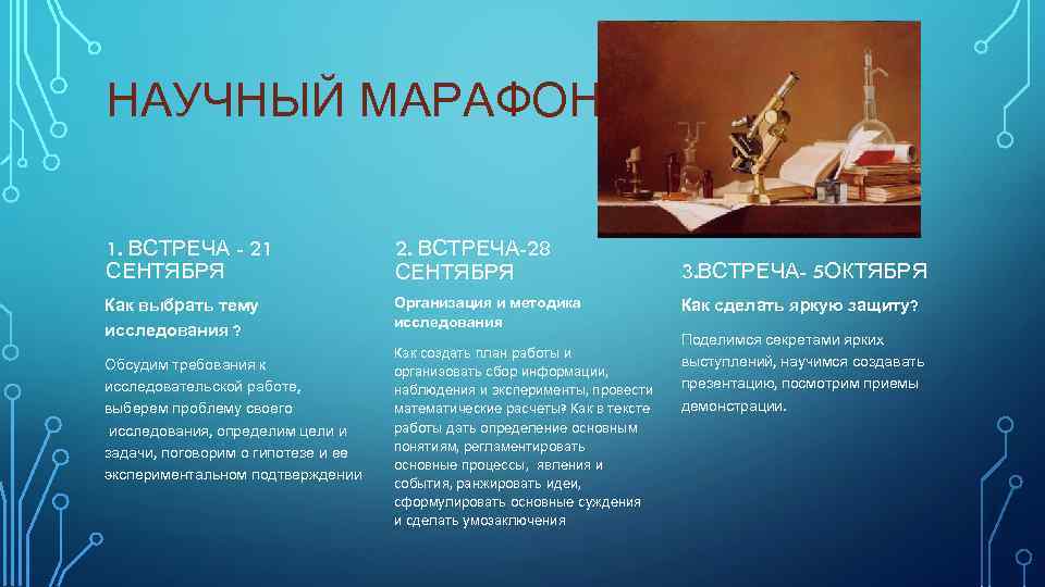 НАУЧНЫЙ МАРАФОН 1. ВСТРЕЧА - 21 СЕНТЯБРЯ 2. ВСТРЕЧА-28 СЕНТЯБРЯ Как выбрать тему исследования