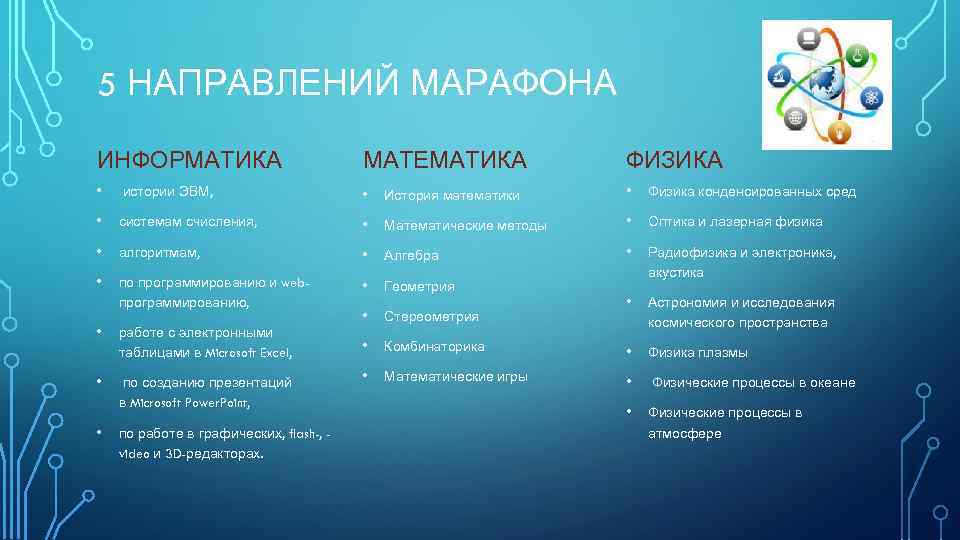 5 НАПРАВЛЕНИЙ МАРАФОНА ИНФОРМАТИКА МАТЕМАТИКА ФИЗИКА • истории ЭВМ, • История математики • Физика