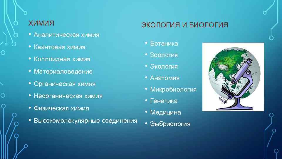 ХИМИЯ • Аналитическая химия • Квантовая химия • Коллоидная химия • Материаловедение • Органическая