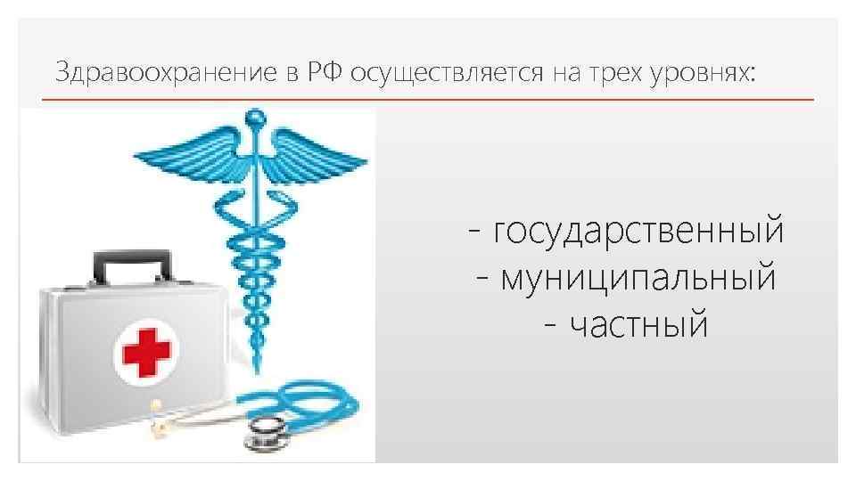Здравоохранение в РФ осуществляется на трех уровнях: Click to edit Master text styles -