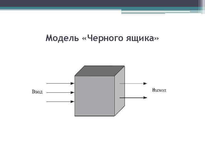 Темные схемы. Модель типа черный ящик. Модель системы черный ящик. Структурную модель системы описывают модель модель черного ящика. Модель черного ящика предприятия.