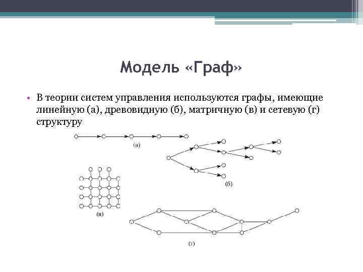 Моделирование на графах 11 класс. Моделирование графы. Модели графов. Теория графов.