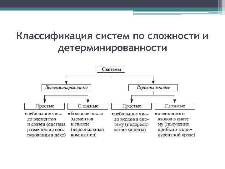 Какая система организации