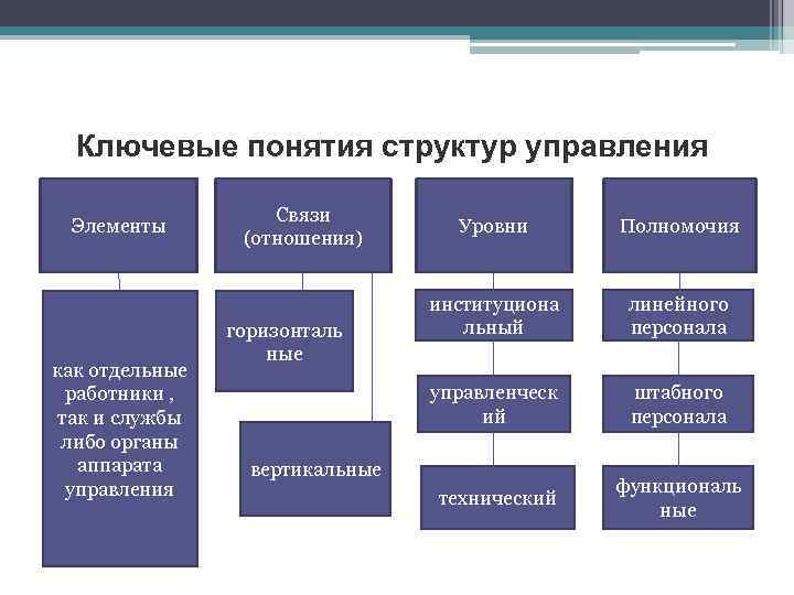 Функции линейного персонала