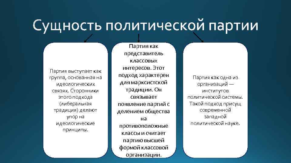 Партия выступает как группа, основанная на идеологических связях. Сторонники этого подхода (либеральная традиция) делают