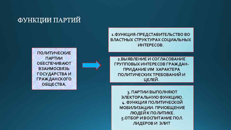 К функциям политики не относится