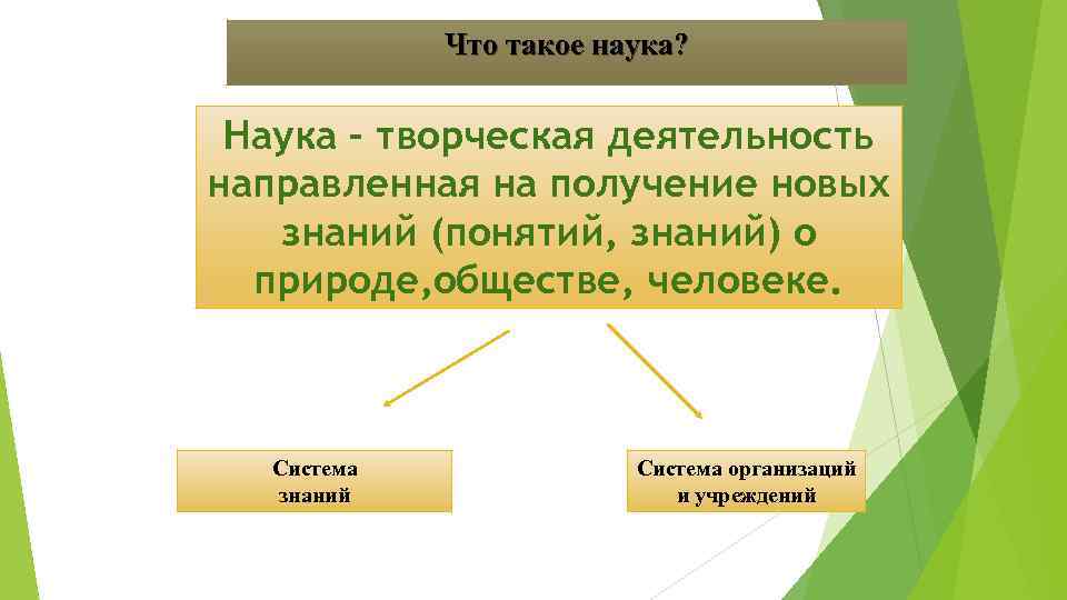 Что такое наука? Наука – творческая деятельность направленная на получение новых знаний (понятий, знаний)