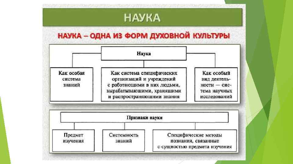 Народная культура план