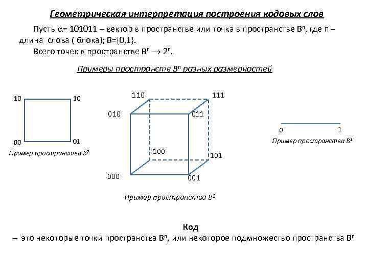 Геометрическая интерпретация построения кодовых слов Пусть = 101011 – вектор в пространстве или точка