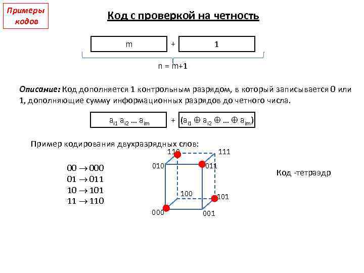 Примеры кодов Код с проверкой на четность + m 1 n = m+1 Описание: