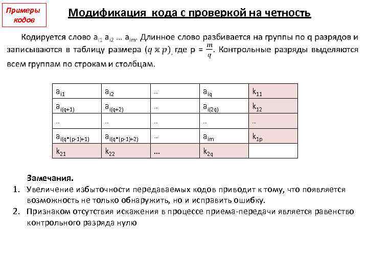 Модификация кода с проверкой на четность Примеры кодов ai 1 ai 2 … aiq