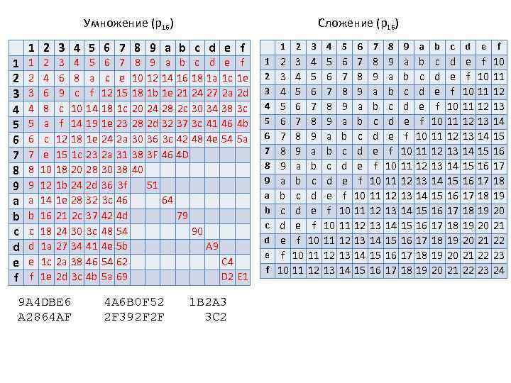 Умножение (p 16) 1 2 3 4 5 6 7 8 9 a b