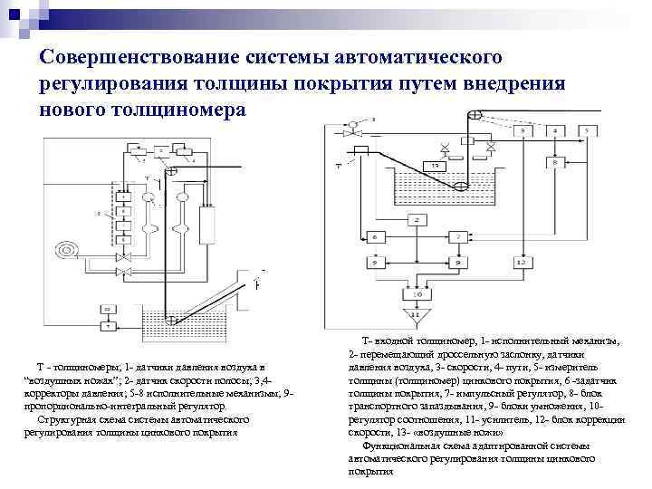 Автоматическое регулирование. Система автоматического регулирования fiс66001251. Основные элементы системы автоматического регулирования. Система автоматического регулирования толщины. Основные блоки системы автоматического регулирования..