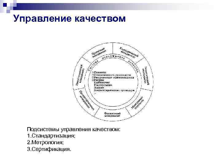 27.02 07 управление качеством