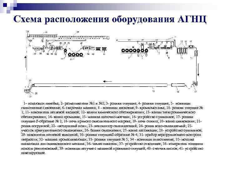 Схема расположения оборудования АГНЦ 1– подающая линейка; 2 разматыватели № 1 и № 2;