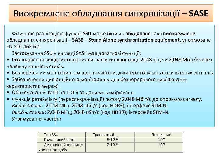 Виокремлене обладнання синхронізації – SASE Фізичною реалізацією функції SSU може бути як вбудоване так