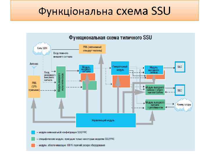 Функціональна схема SSU 