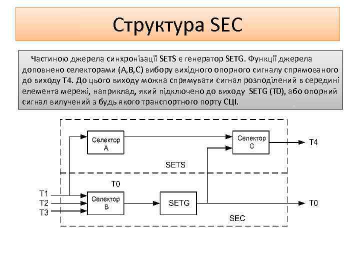 Структура SEC Частиною джерела синхронізації SETS є генератор SETG. Функції джерела доповнено селекторами (A,