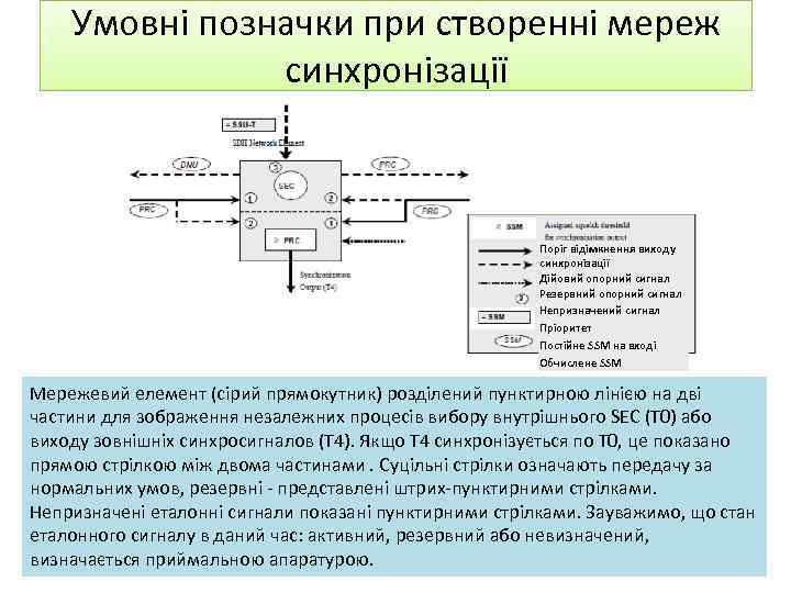 Умовні позначки при створенні мереж синхронізації Поріг відімкнення виходу синхронізації Дійовий опорний сигнал Резервний