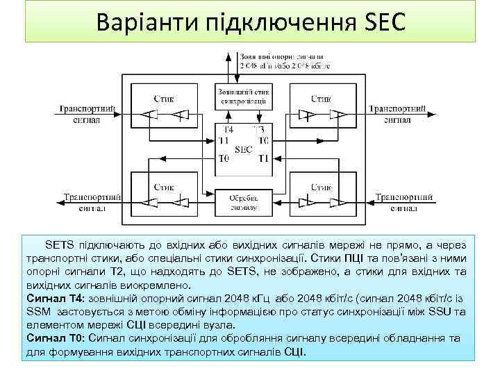Варіанти підключення SEC SETS підключають до вхідних або вихідних сигналів мережі не прямо, а