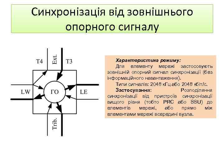 Синхронізація від зовнішнього опорного сигналу Характеристика режиму: Для елементу мережі застосовують зовнішній опорний сигнал