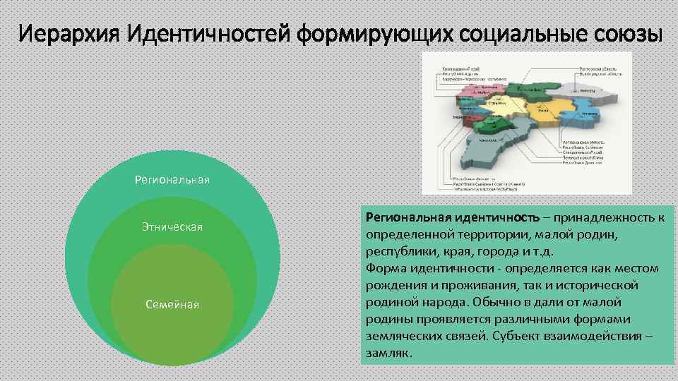 Иерархия Идентичностей формирующих социальные союзы Региональная Этническая Семейная Региональная идентичность – принадлежность к определенной