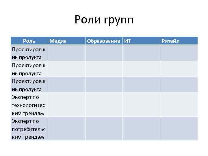 Роли групп Роль Проектировщ ик продукта Эксперт по технологичес ким трендам Эксперт по потребительс