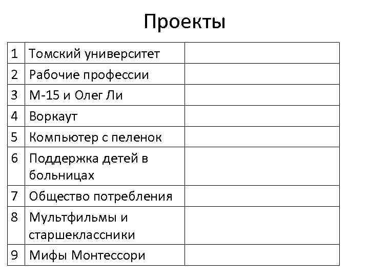 Проекты 1 2 3 4 5 6 Томский университет Рабочие профессии М-15 и Олег