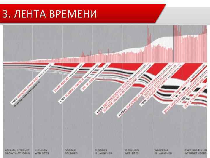 3. ЛЕНТА ВРЕМЕНИ 