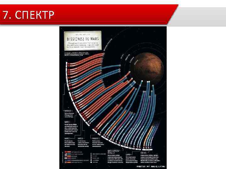 7. СПЕКТР 