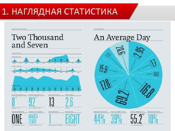 1. НАГЛЯДНАЯ СТАТИСТИКА 