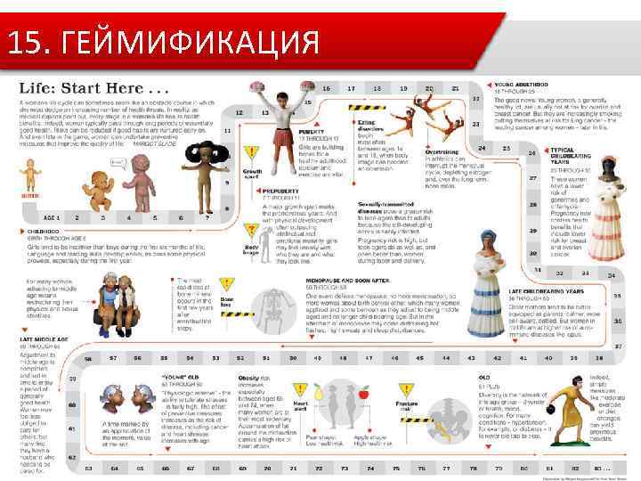 15. ГЕЙМИФИКАЦИЯ 