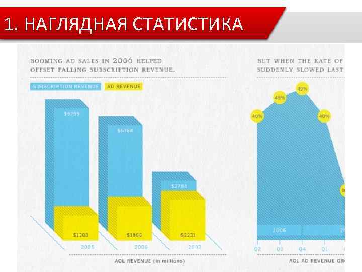 1. НАГЛЯДНАЯ СТАТИСТИКА 