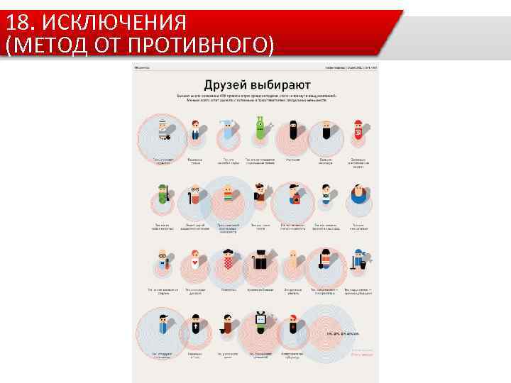 18. ИСКЛЮЧЕНИЯ (МЕТОД ОТ ПРОТИВНОГО) 