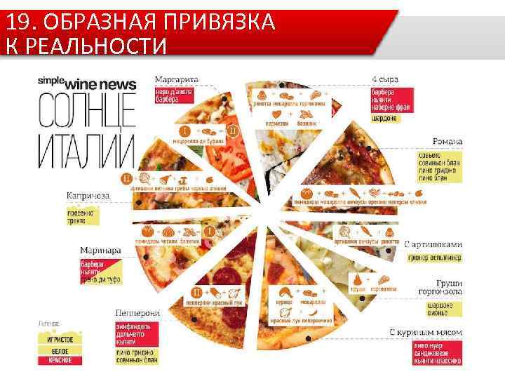 19. ОБРАЗНАЯ ПРИВЯЗКА К РЕАЛЬНОСТИ 