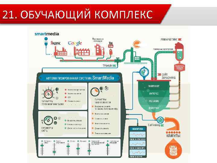 21. ОБУЧАЮЩИЙ КОМПЛЕКС 