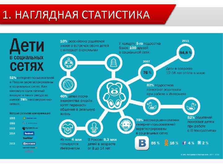 1. НАГЛЯДНАЯ СТАТИСТИКА 