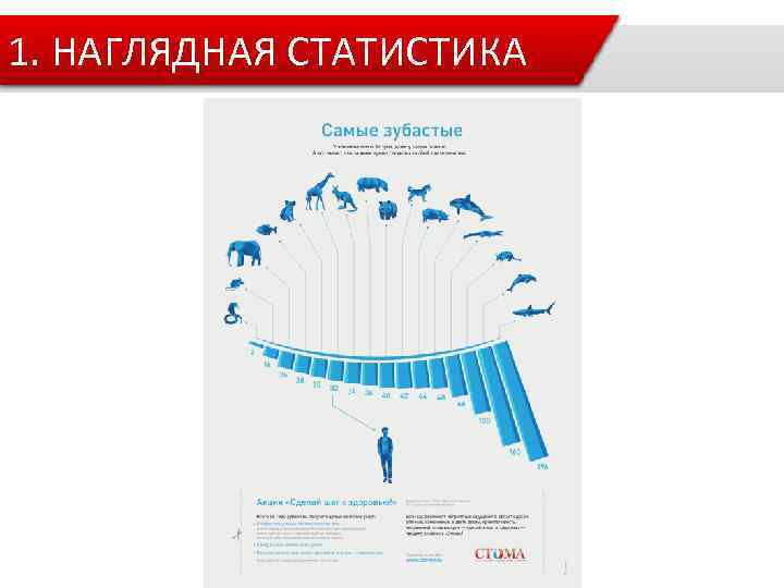 1. НАГЛЯДНАЯ СТАТИСТИКА 