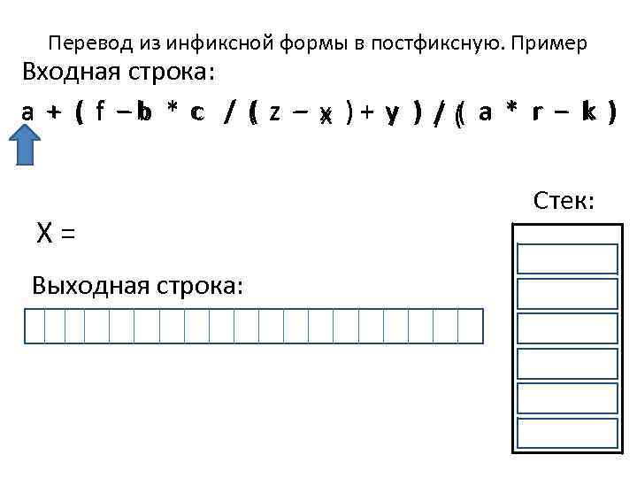 Перевод из инфиксной формы в постфиксную. Пример Входная строка: ( − a + (