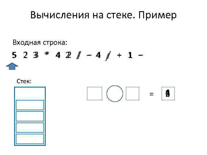 Вычисления на стеке. Пример Входная строка: 3 * 2 / − / 5 2