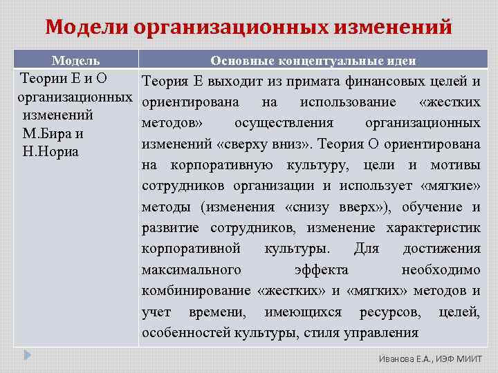 Модели организационных изменений Модель Основные концептуальные идеи Теории Е и О организационных изменений М.