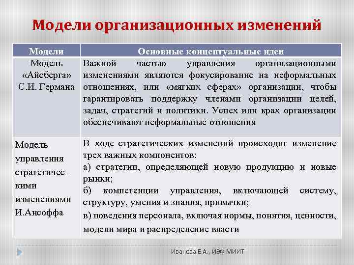 Основные концептуальные идеи метода проектов