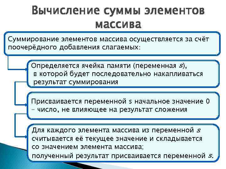 Вычисление суммы элементов массива Суммирование элементов массива осуществляется за счёт поочерёдного добавления слагаемых: Определяется