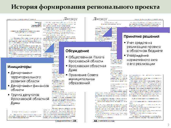 История формирования регионального проекта Принятие решения Обсуждение Инициаторы • Департамент территориального развития области •